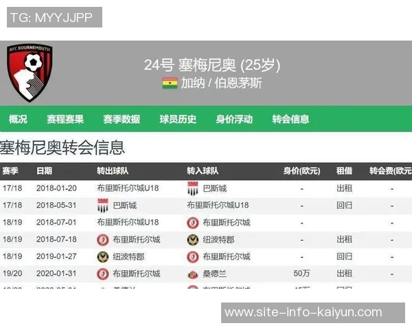 塞梅尼奥本赛季贡献9球占伯恩茅斯总进球818创英超新高